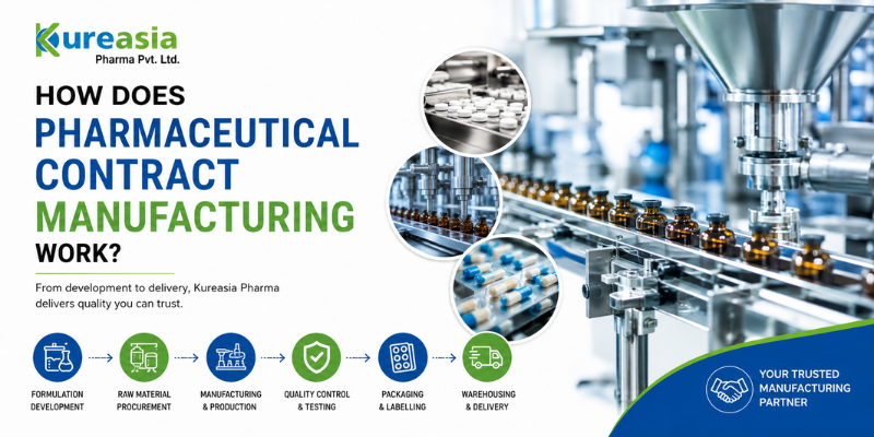 How Does Pharmaceutical Contract Manufacturing Work? – Kureasia Pharma contract manufacturing process with pharmaceutical production line, quality control, packaging, and delivery workflow.