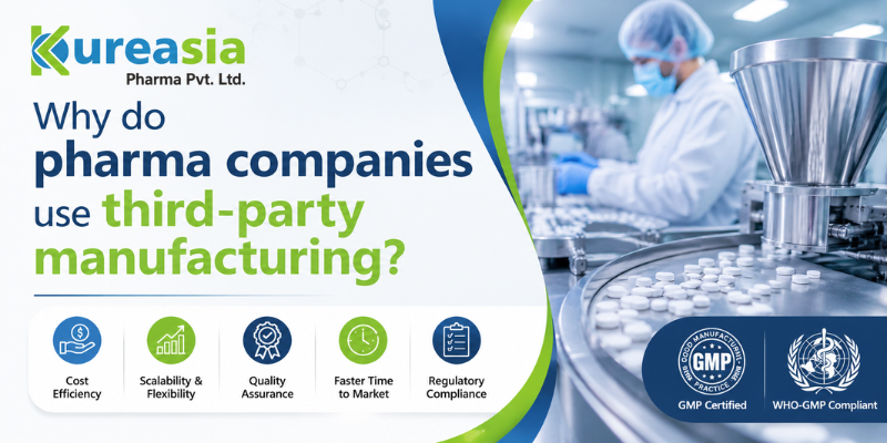 Why Do Pharma Companies Use Third-Party Manufacturing? – Professional pharmaceutical manufacturing facility with modern production equipment, quality control processes, and Grace Plus Healthcare branding.